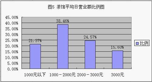 茶楼喝茶多少钱