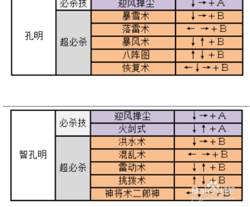 三国战纪技能连招技巧