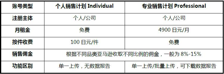 亚马逊日本站开店流程及费用，亚马逊日本站开店条件