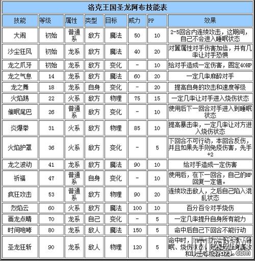 洛克王国机械叮叮技能表，洛克王国机械克