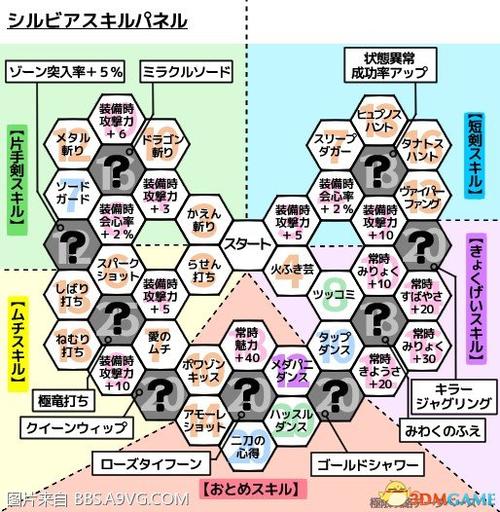 勇者斗恶龙9技能加点？勇者斗恶龙9技能加点推荐？