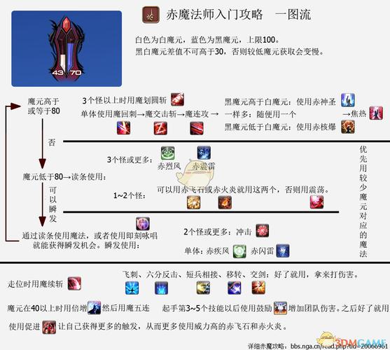 ff14职业技能不见了，ff14技能不见了怎么办