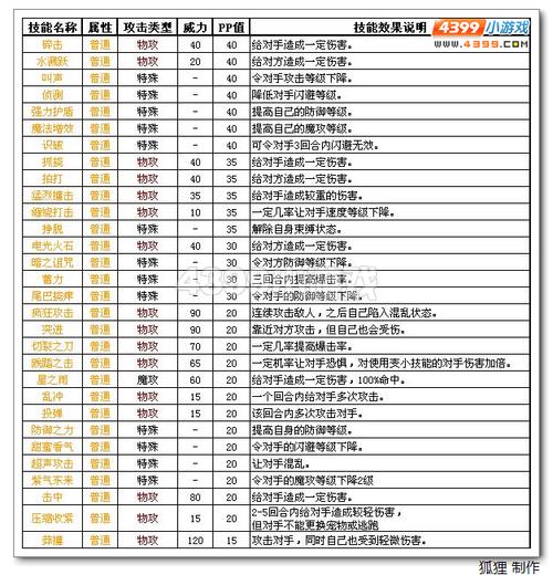 洛克王国绿灵技能表？洛克王国绿灵石在哪？