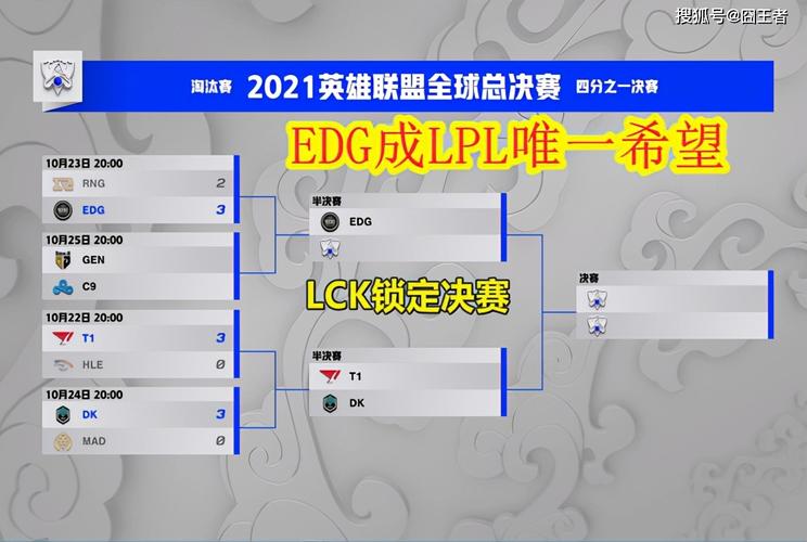 s11全球总决赛奖金多少钱，s11全球总决赛奖金多少钱一个