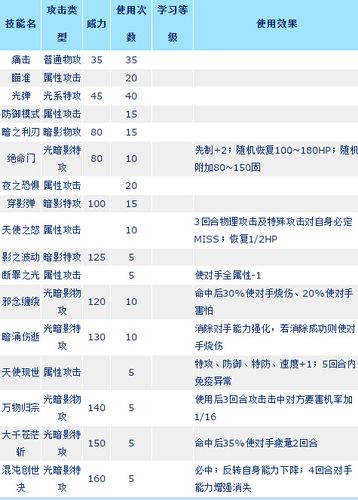 赛尔号精灵技能表，赛尔号精灵招数？