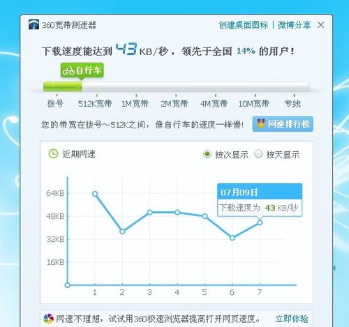 电信4m的宽带网速怎么样呀知乎