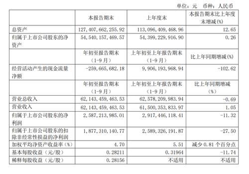 游戏公司研发经费占比