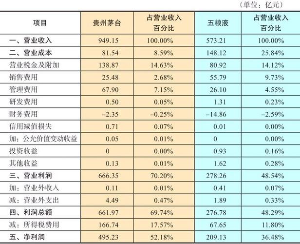 游戏公司研发经费占比