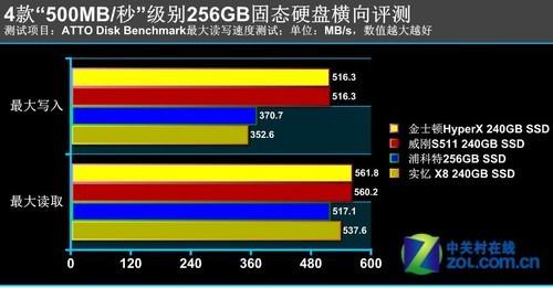 硬盘跟游戏快慢有影响吗