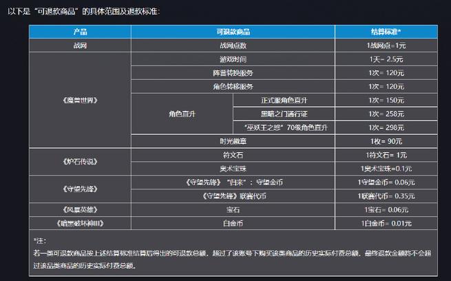 守望先锋怎么退款游戏，守望先锋怎么退款游戏账号