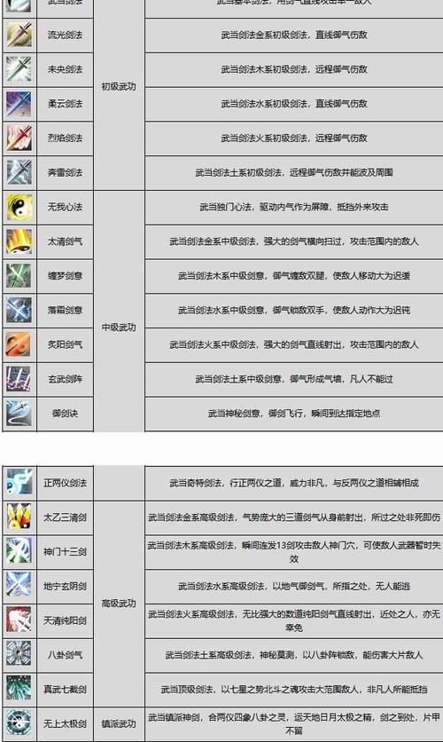 剑网三缘起纯阳技能，剑三缘起纯阳输出