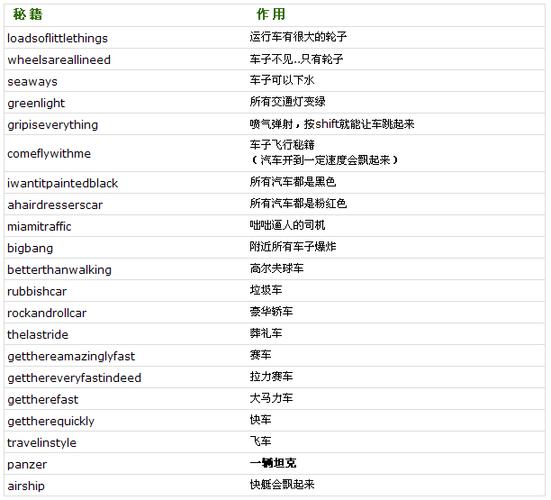 侠盗飞车罪恶秘籍大全变有钱，侠盗飞车秘籍大全罪恶都市？