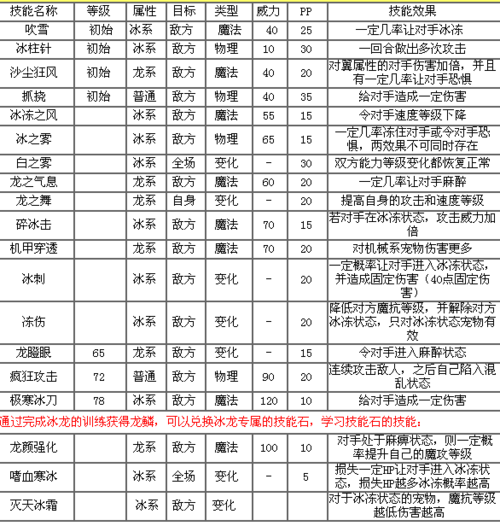 洛克王国鹿角金刚技能表，洛克王国鹿角金刚在哪里进化