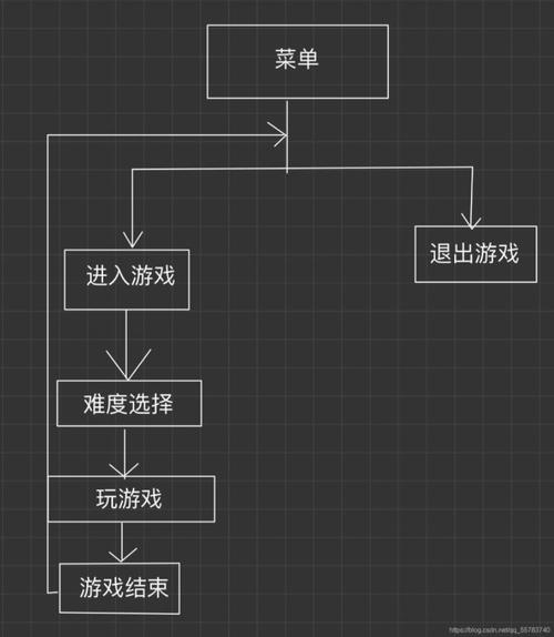 开发游戏用什么编程比较好