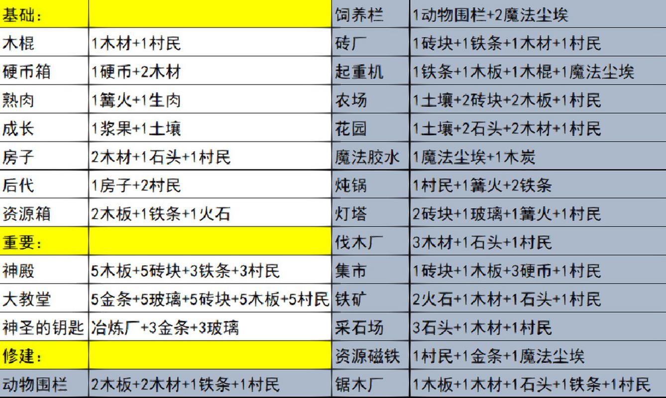 森林合成表大全202