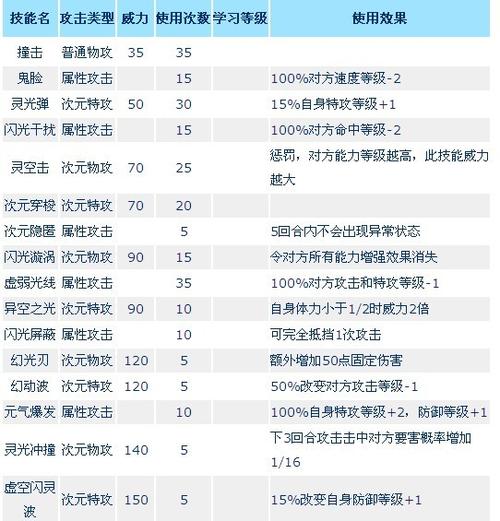 赛尔号技能石，赛尔号技能石能卸下来吗