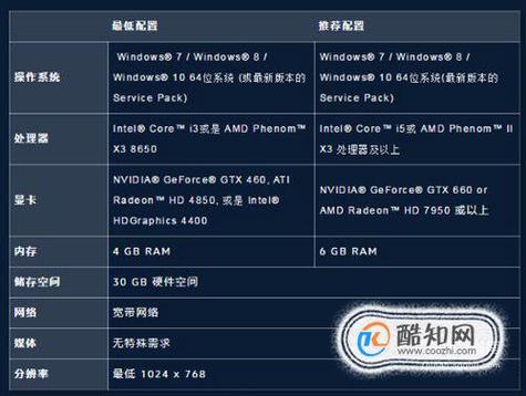 守望先锋低配置怎么设置最流畅，守望先锋低配置怎么设置最流畅模式？