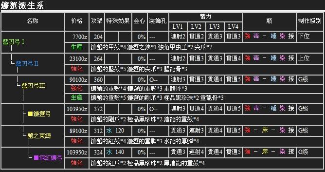 怪物猎人g位是什么，怪物猎人g位m位？