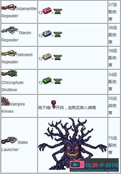 泰拉瑞亚精金矿在哪挖，泰拉瑞亚里的精金矿长什么样？