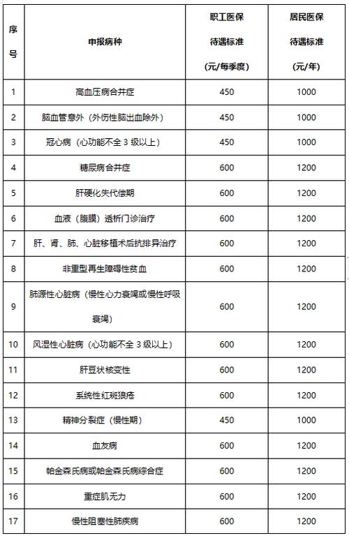 农村医疗保险多少钱一个人，农村医疗保险多少钱一个人2022