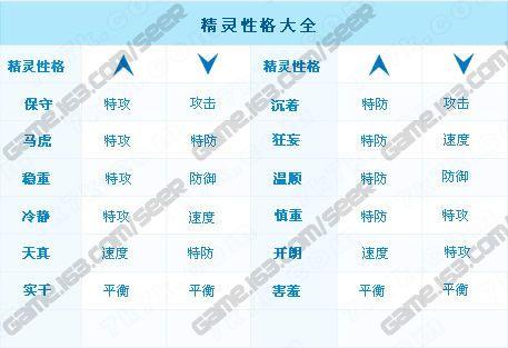 赛尔号露希安技能，赛尔号露希安好用吗？