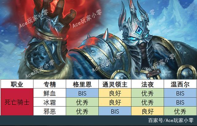 魔兽世界死亡骑士技能详解？魔兽世界死亡骑士输出手法？