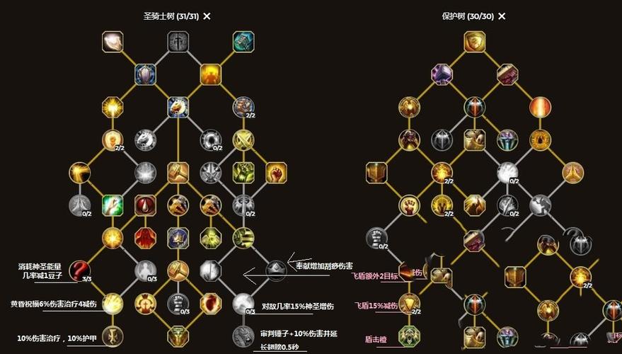 诺莫瑞根练武器技能？诺莫瑞根直接打最后boss？