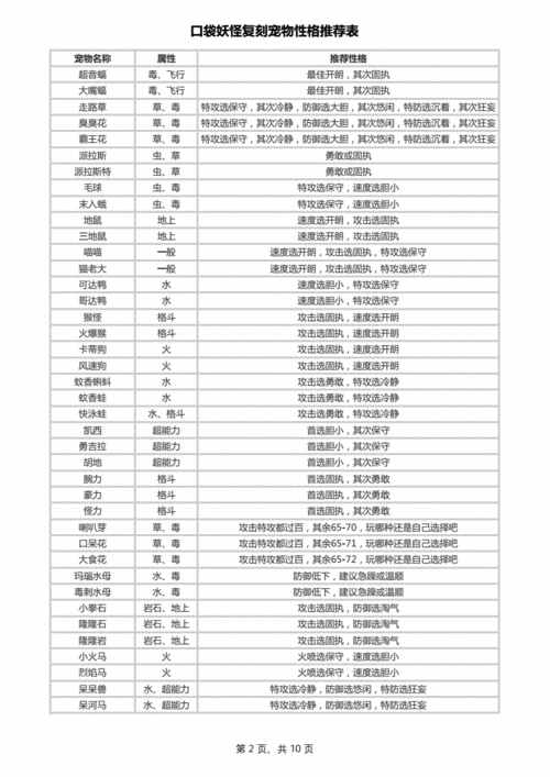 洛克王国石王性格可以改吗？洛克王国石王性格可以改吗怎么改？