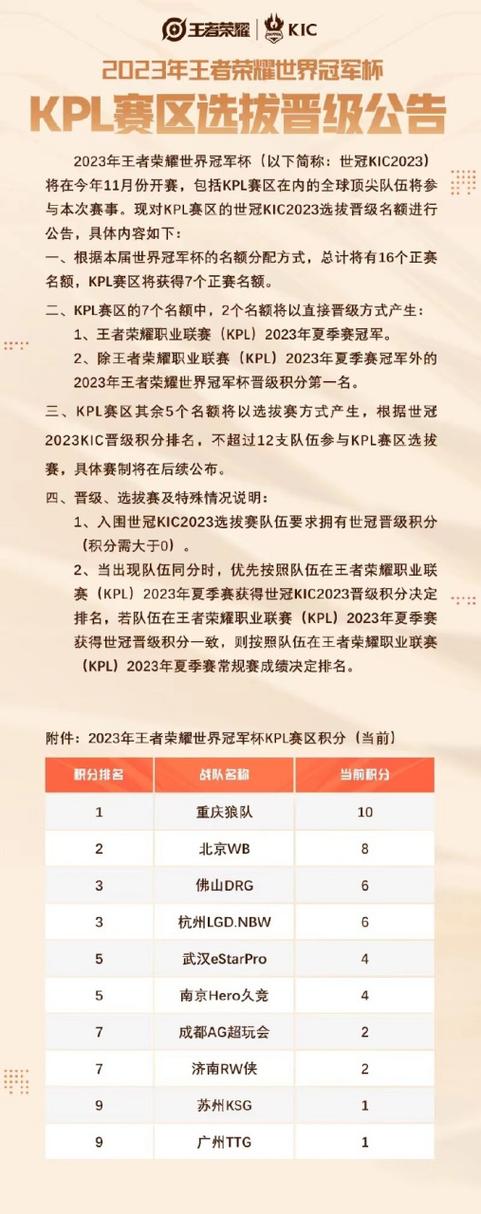 王者荣耀世界冠军杯什么时候开始，王者荣耀2021世界冠军杯什么时候开始