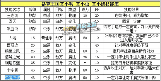 洛克王国清水领主怎么得？洛克王国清水领主怎么得 在哪抓？