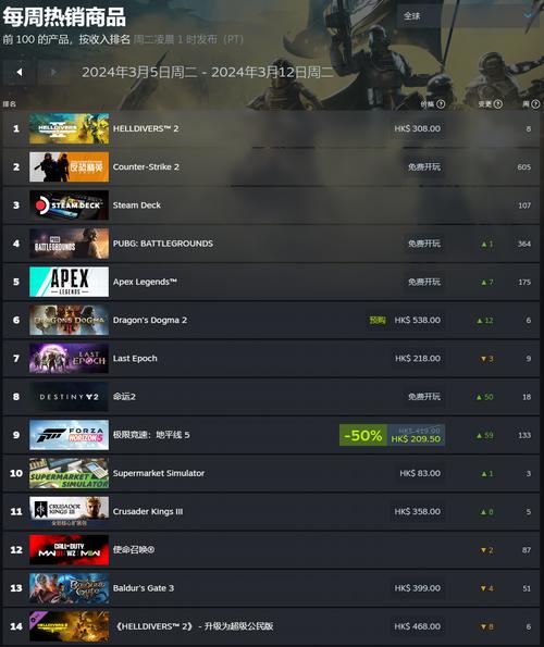 幽灵行动4steam多少钱？幽灵行动4豪华版？