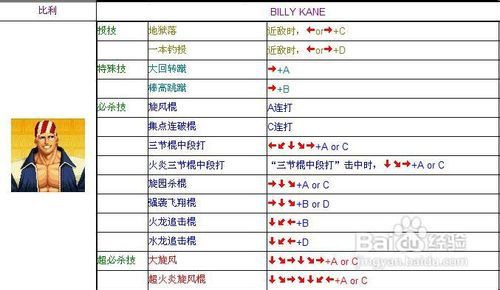 麻宫雅典娜技能连招，麻宫雅典娜技能连招2002