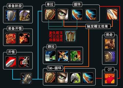 魔兽世界60级战士技能列表，魔兽世界战士60级职业任务？