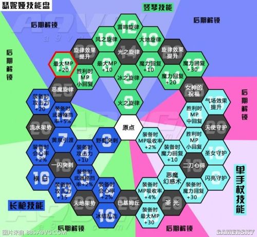 勇者斗恶龙8技能，勇者斗恶龙8技能点分配