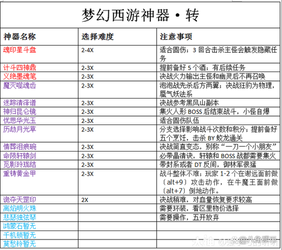 梦幻西游网页版伙伴哪个值得培养，梦幻西游网页版哪个伙伴厉害最强伙伴选择搭配