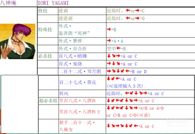 97拳皇隐藏角色怎么调，97拳皇隐藏角色怎么调出大蛇？