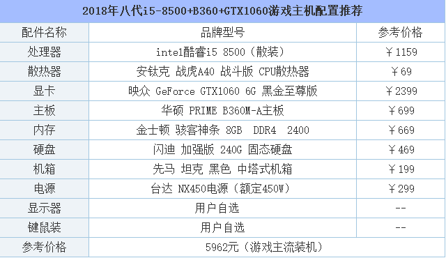 电脑多少钱能玩大型游戏，台式电脑多少钱能玩大型游戏