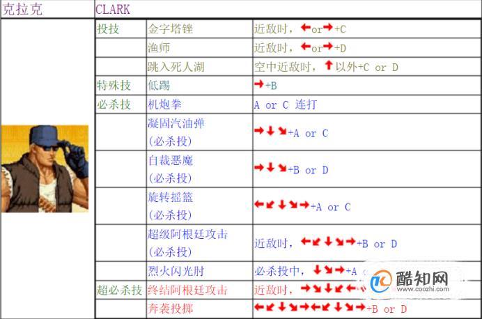 电脑拳皇97手柄怎么玩，拳皇97用手柄玩怎么放绝招