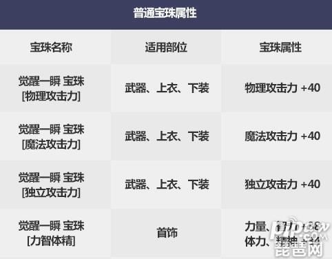 dnf所有属性强化宝珠有哪些2021，dnf所有属性强化的宝珠有哪些？