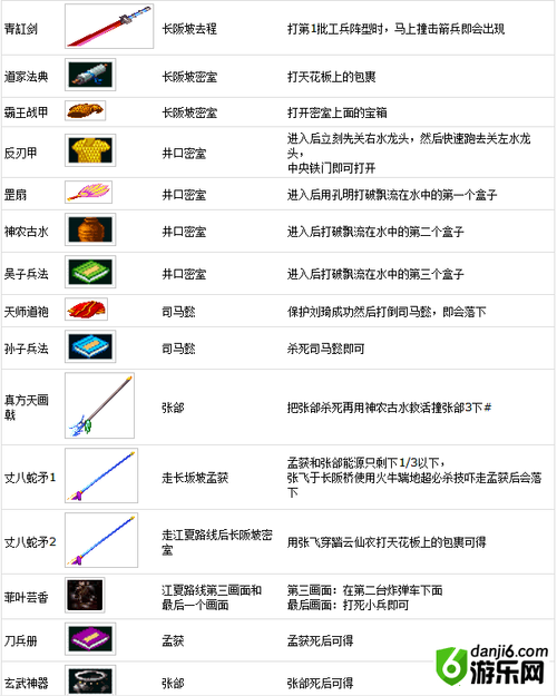 三国战纪技能连招技巧？三国战纪技能连招技巧攻略？