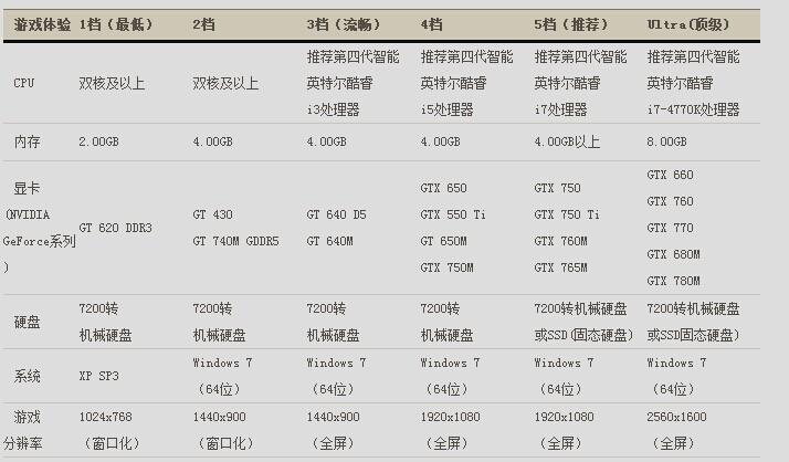 剑灵的最低配置要求？剑灵配置要求2019官方？