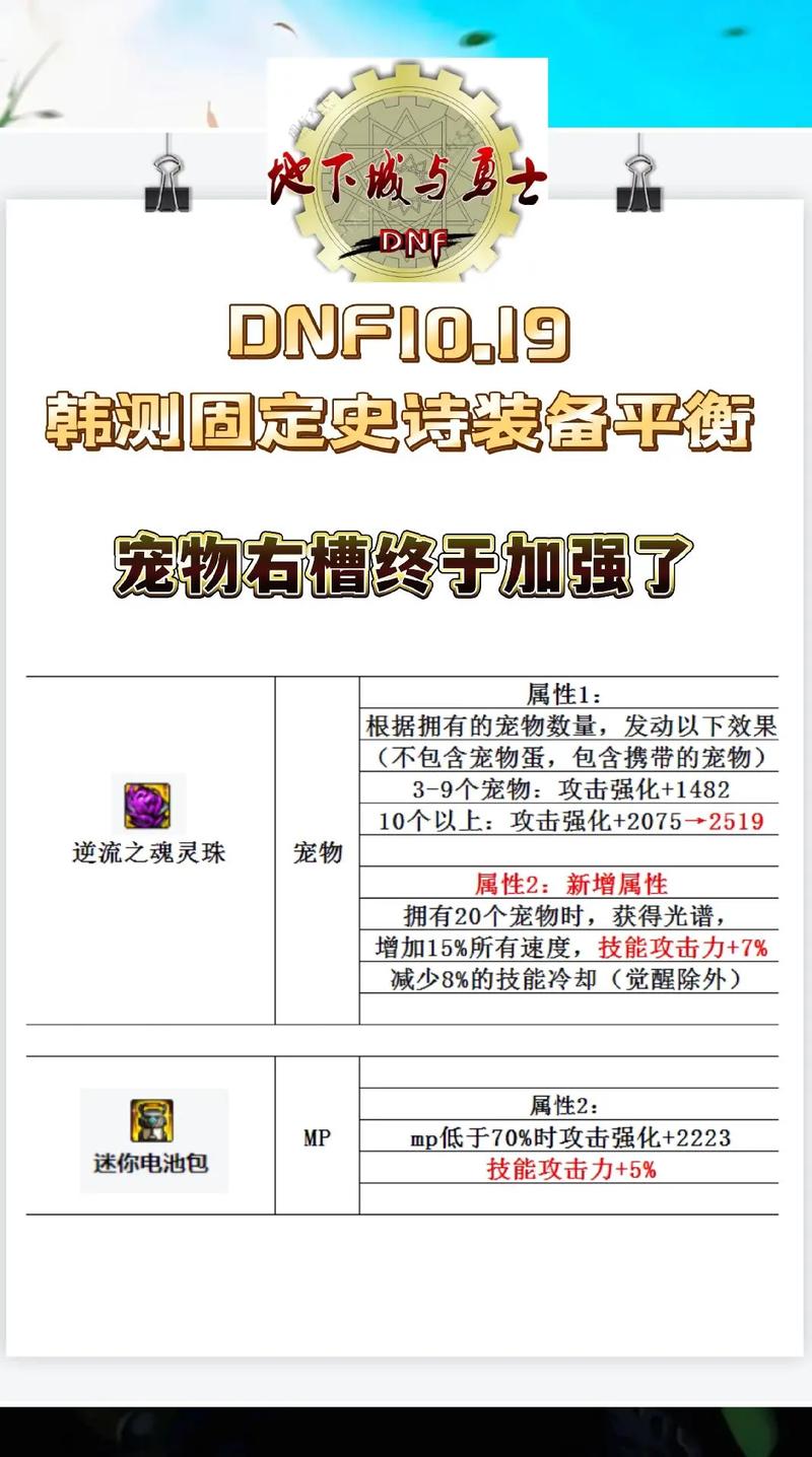 dnf灵魂之源怎么卖钱，dnf灵魂之源有什么作用？