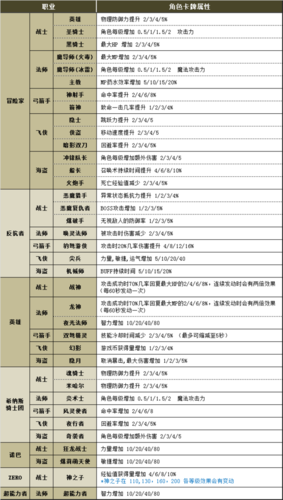 冒险岛079版本有哪些职业，冒险岛079都有什么职业