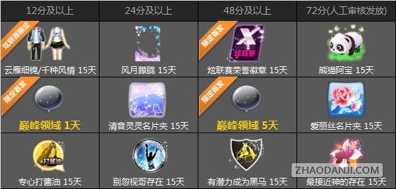 天天炫舞最高星级多少颗星？天天炫舞里最高星级多少颗星？