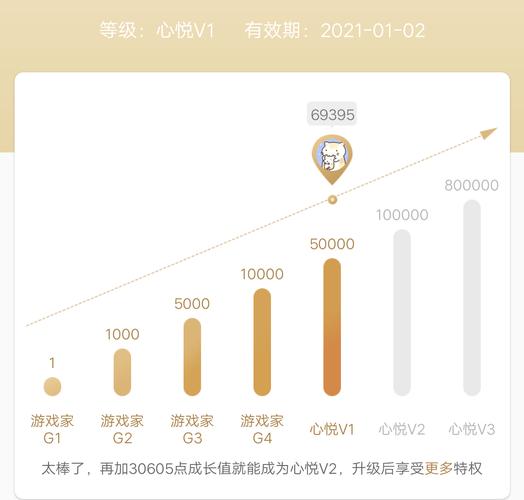 买cf点券为什么还要自备1万，cf买点券要自备什么道具