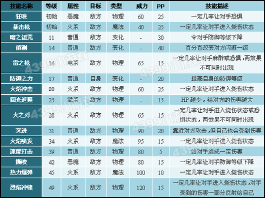 洛克王国米诺陶斯技能？洛克王国米诺陶斯技能配招？