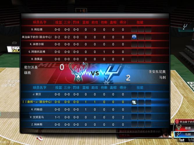 nba2konlinepf带什么技能？nba2kol pf战术？