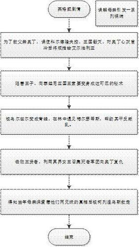 奥丁领域隐藏技能诅咒王子，奥丁诅咒是怎么回事?