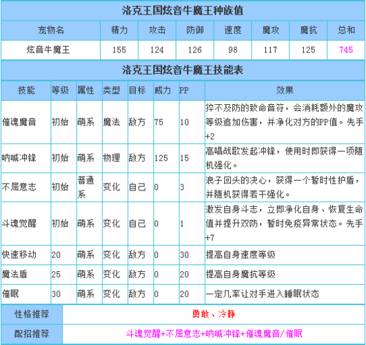 洛克王国宠物怎么快速满级？洛克王国宠物升级方法？