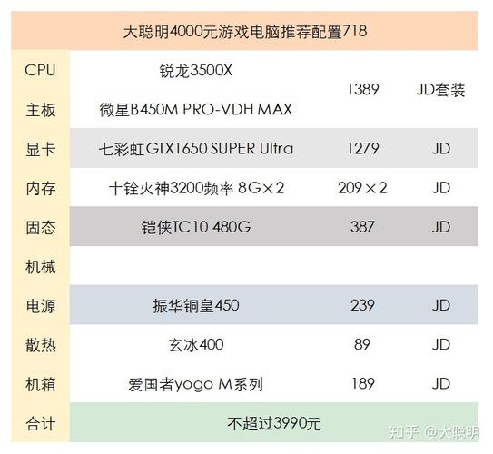 使命召唤单机版配置要求？使命召唤单机电脑配置？